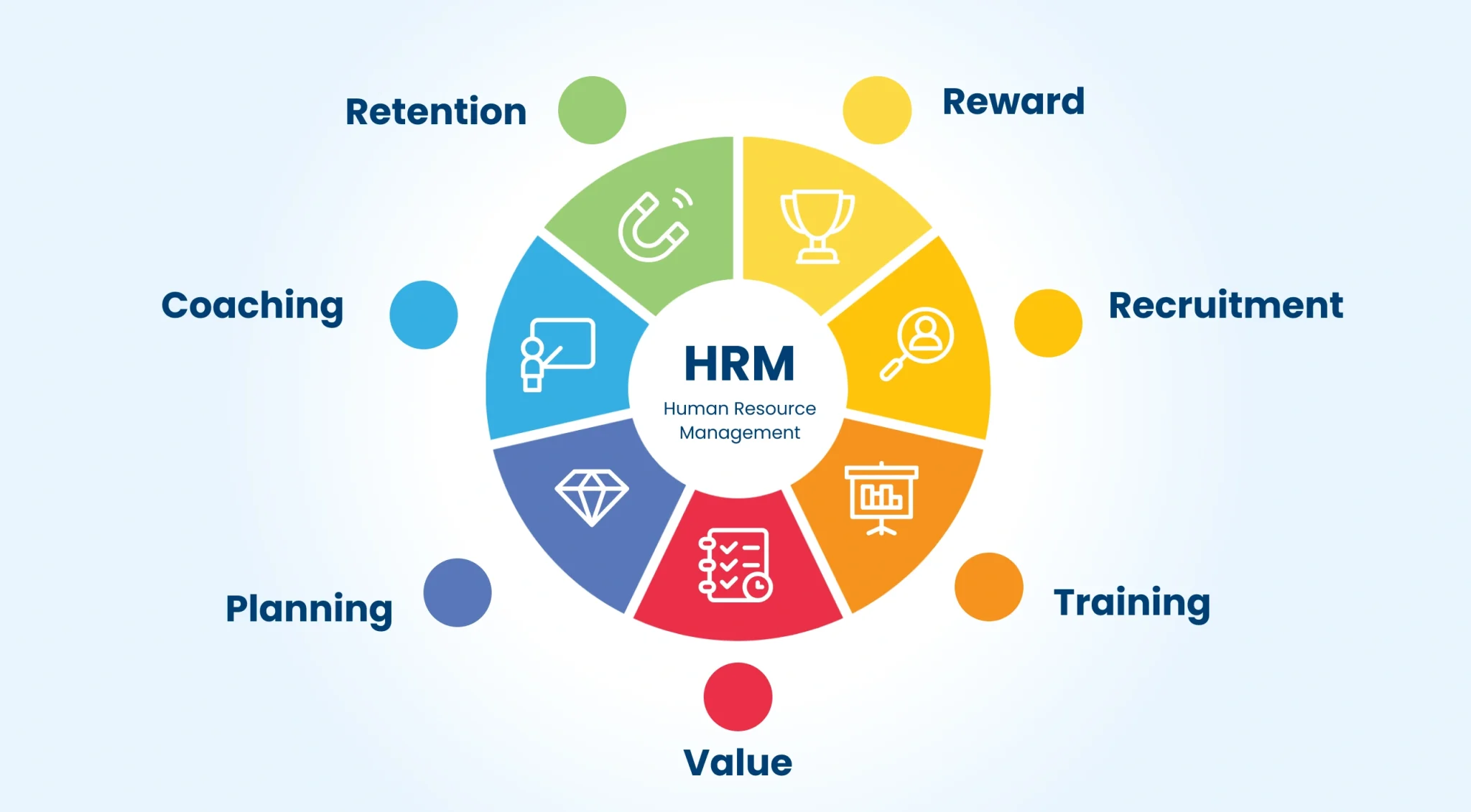 HR Information System